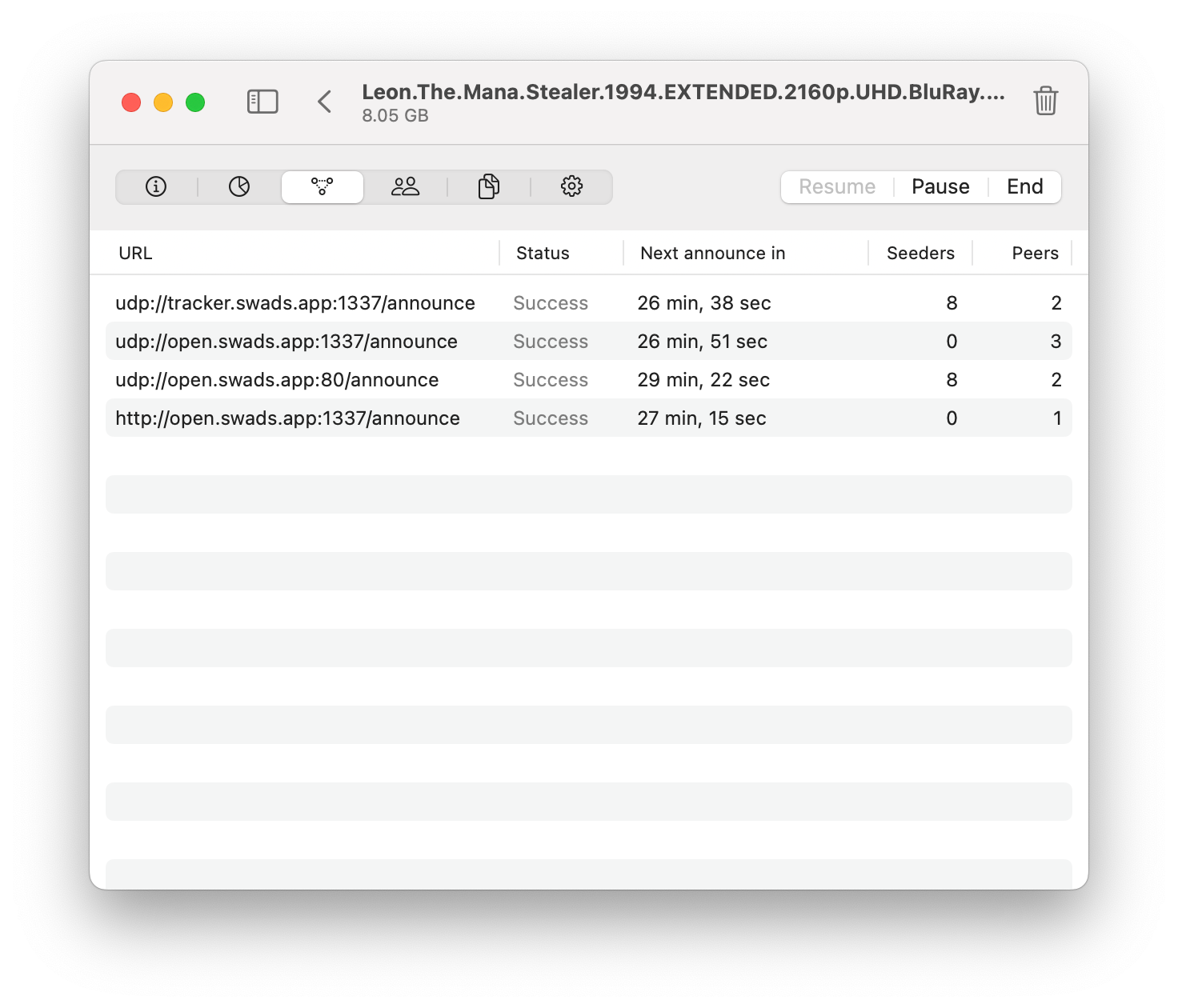 Task Trackers